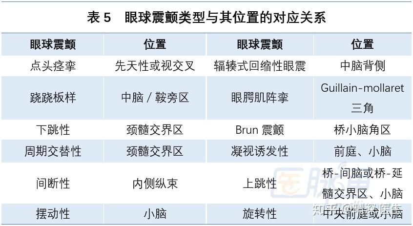 如何区分周围性眼肌麻痹与核间性眼肌麻痹? 