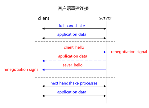 HTTPS加密协议详解：TLS/SSL握手过程 - 知乎