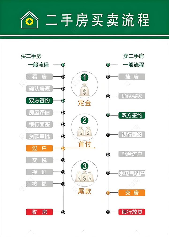 二手房交易全流程指南:从选房到拿钥匙! - 知乎