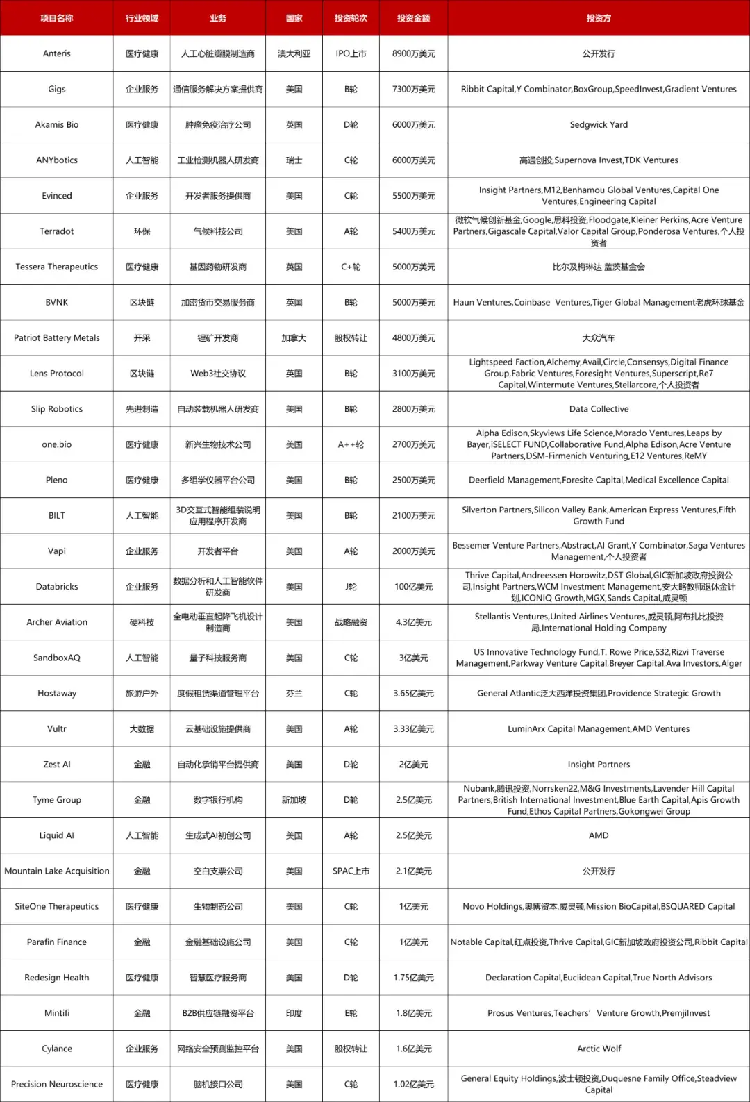 大型投资周报：融资租赁服务商国金融资租赁获5.06亿人民币战略融资;催化剂生产商神马催化获3.88亿人民币拟收购- 知乎