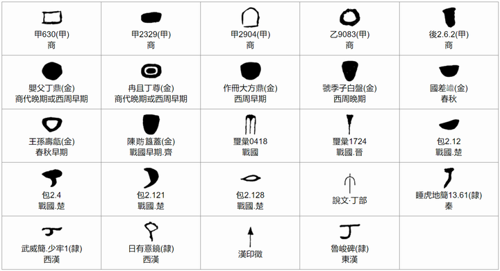 构建丁字的演化谱系 - 知乎