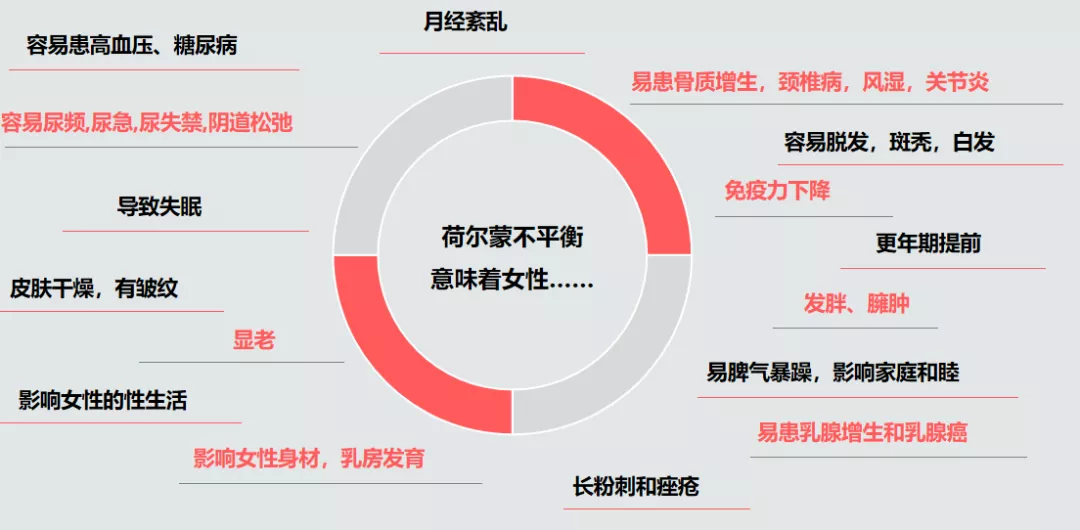 女性荷尔蒙上升的表现图片