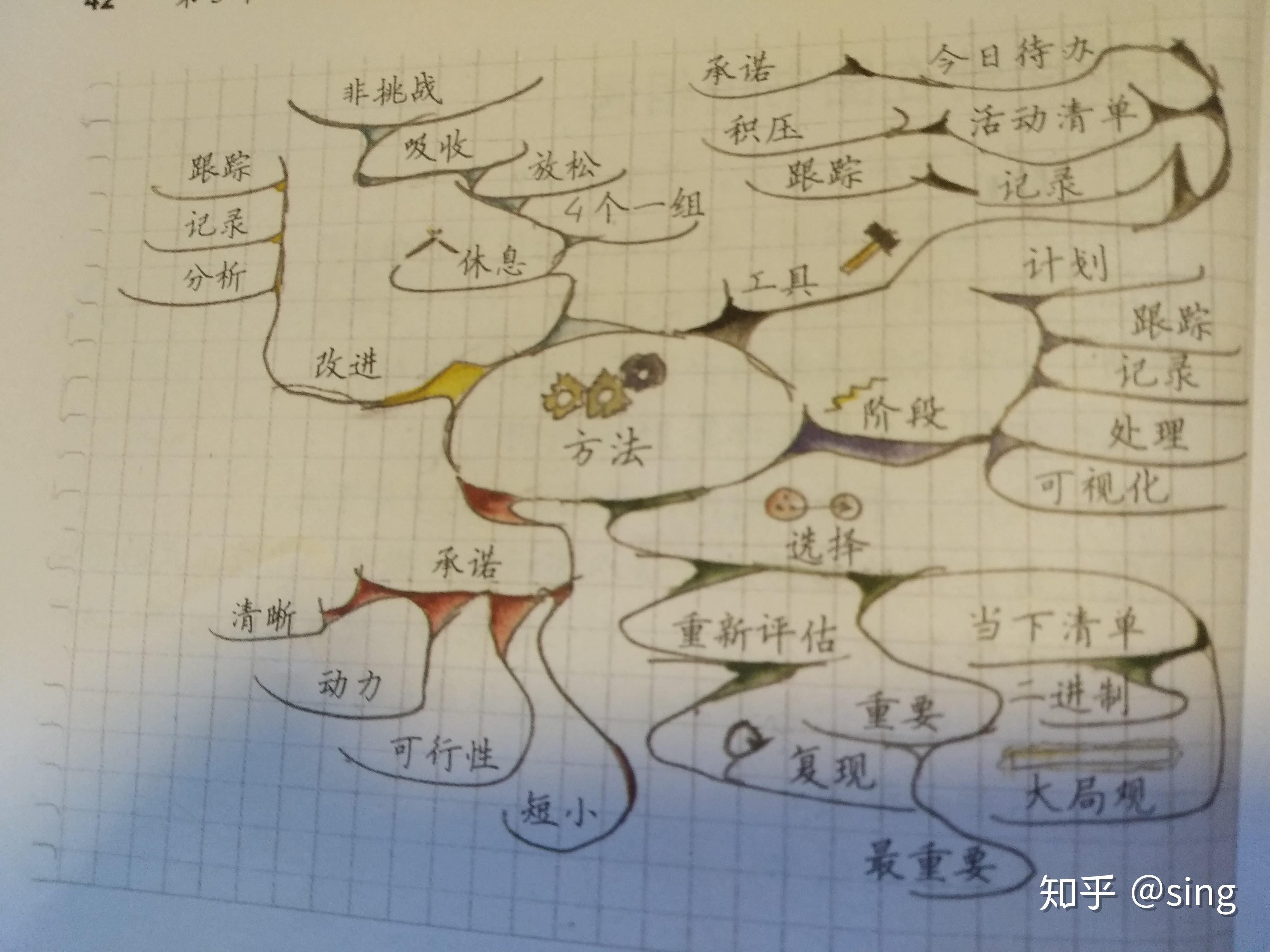 番茄工作法助你更好地与时间做朋友