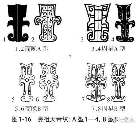 鼻祖一词的由来:为什么会和鼻子有关? - 知乎