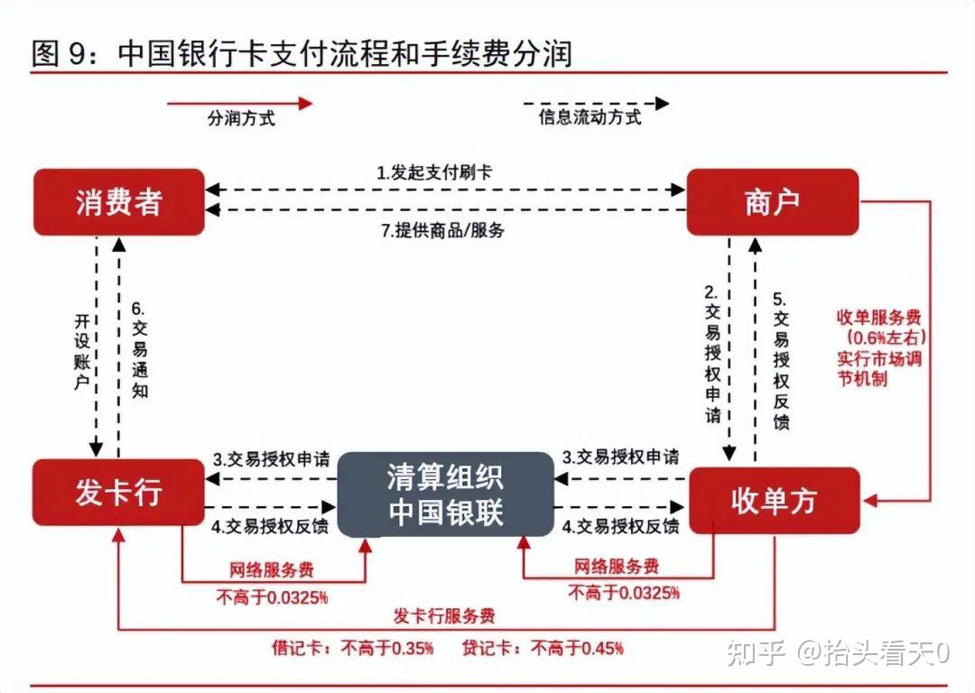 中国第三方支付产业专题研究 - 知乎