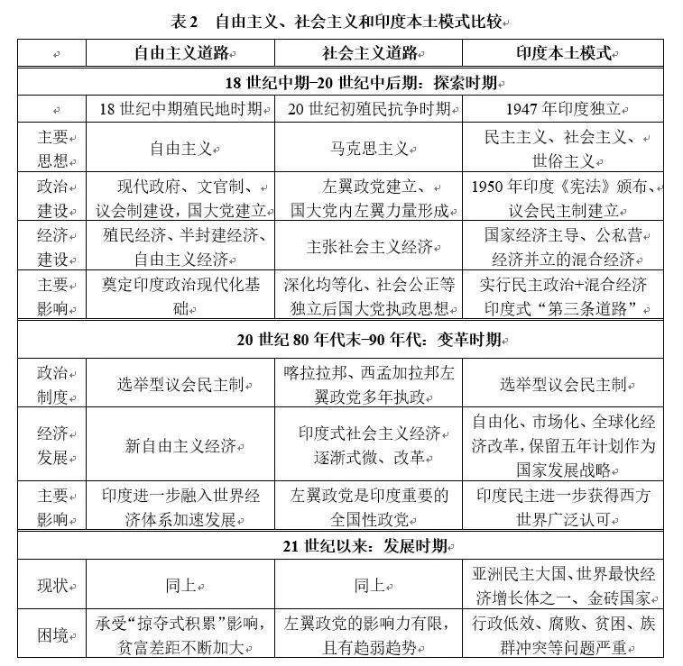 谭融王子涵论印度政治发展道路的探寻