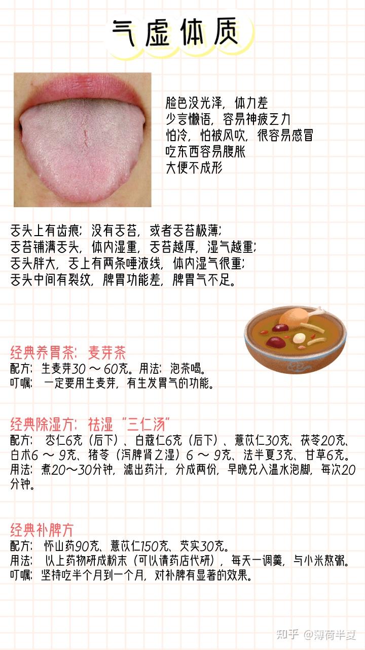 7大体质舌象分析与调理方 - 知乎