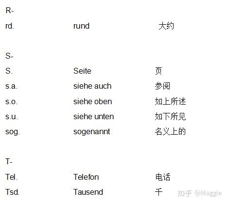 德语论文中常见的缩写及其意思