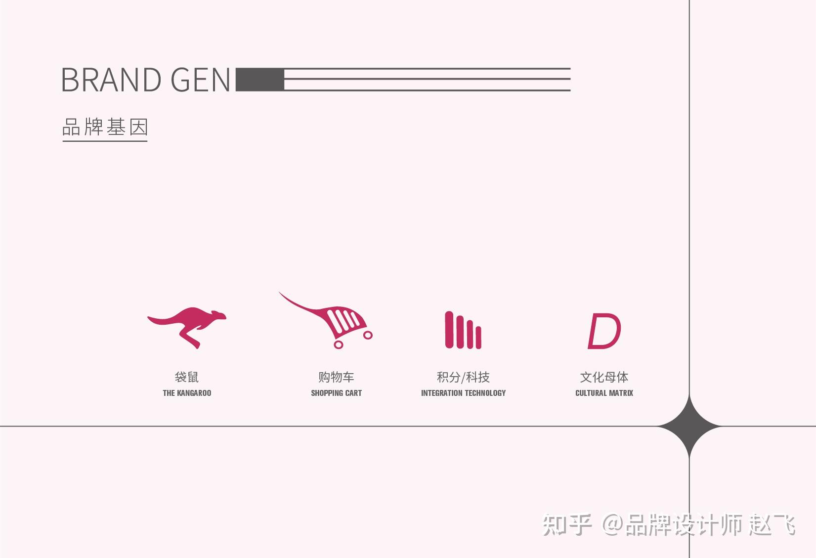 品牌LOGO设计-企业LOGO设计-标准设计-LOGO设计-创意LOGO设计 - 知乎