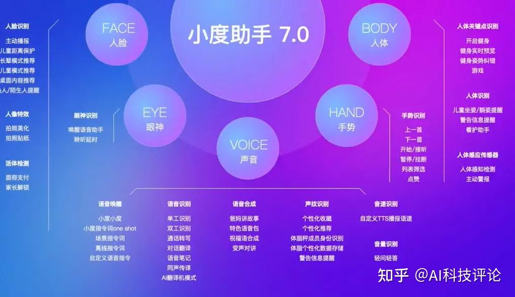 智能小程序组件开发_组件开发是什么_基于组件开发