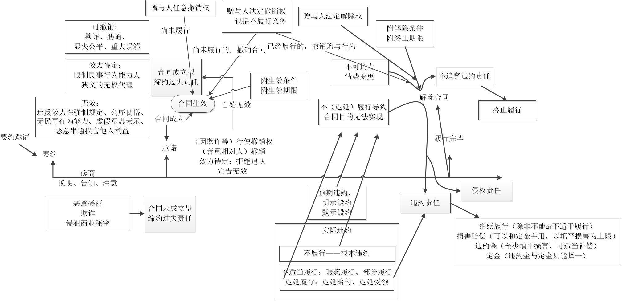 侵权与违约的区别司考(侵权行为和违约行为区别)