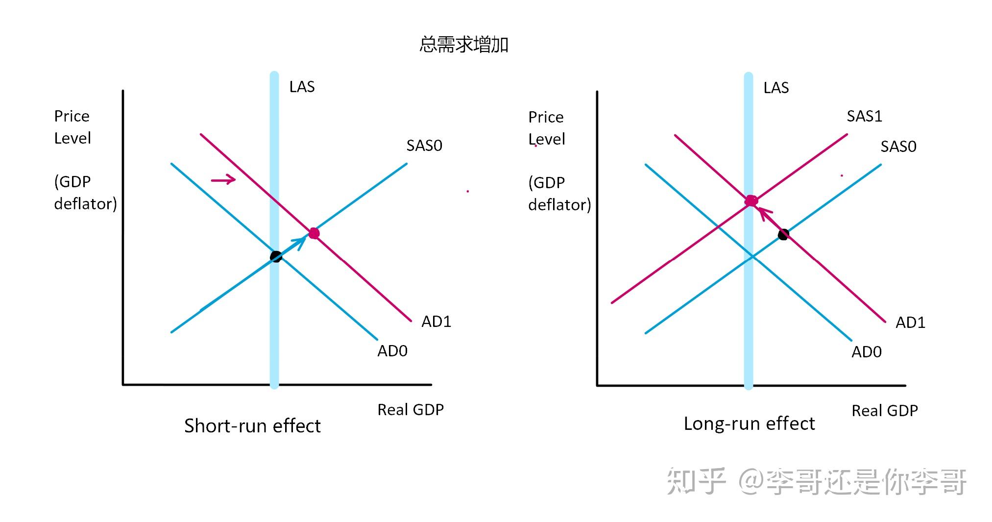 aggregatesupplydemand