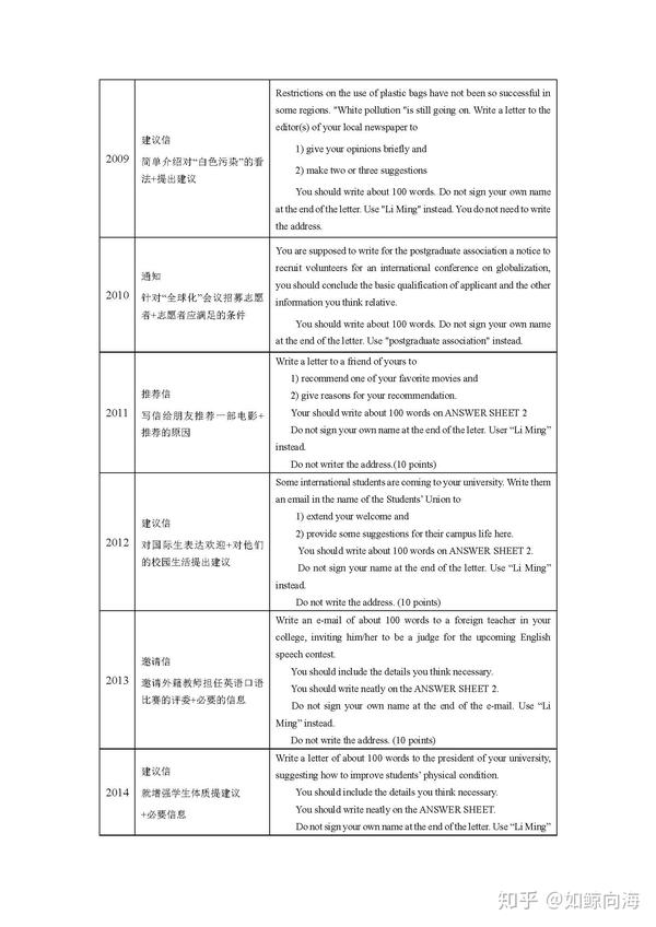 考研英语一 英语二小作文历年真题 知乎