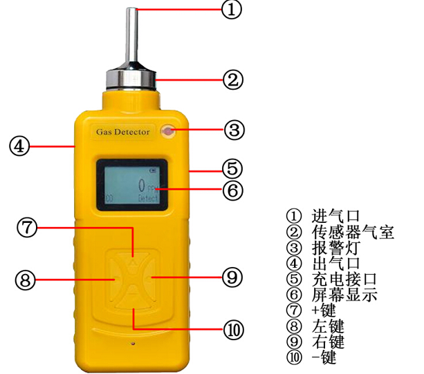 手提式液化气检测仪图片