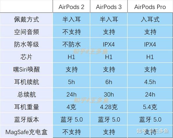 苹果耳机三代参数图图片