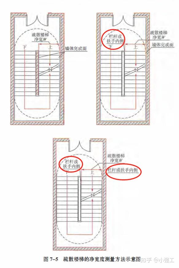 楼梯平台净宽示意图图片