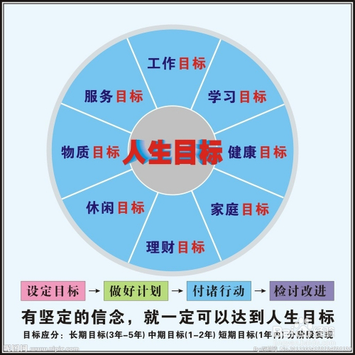 目标管理的解释(目标管理解释管理学)