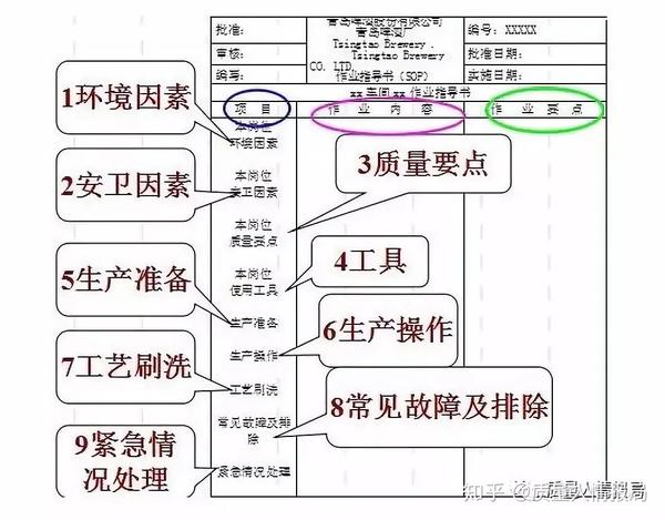 超全面的作业指导书编写方法,分享给你 - 知乎
