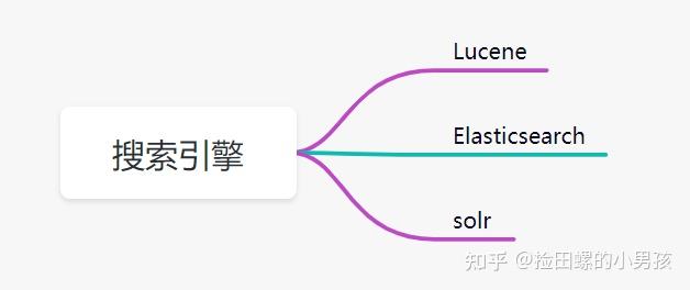 一份完整的后端学习路线50 一份完整的后端学习路线