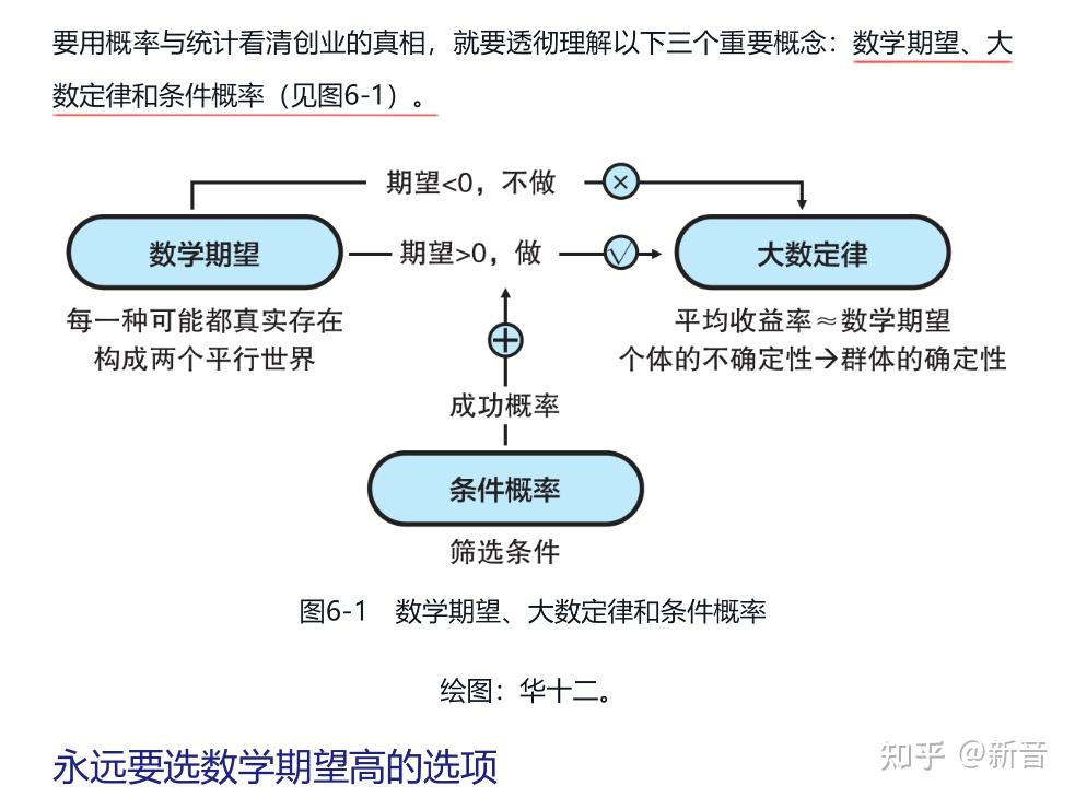 3000点保卫战? - 知乎