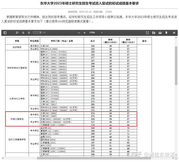 23电子调剂必看！各大高校公布2023考研调剂公告（二十四），持续更新中…… 知乎