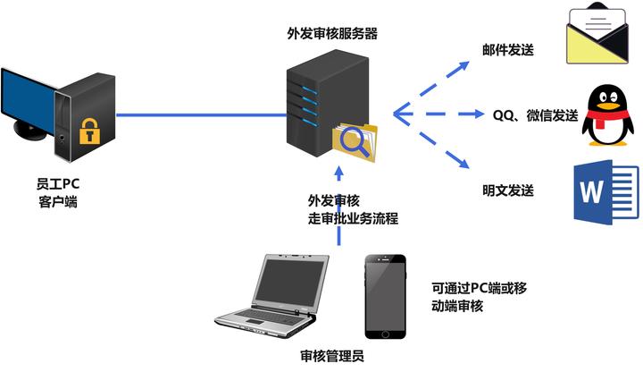 推荐十种源代码防泄密方法！亲测有效。 - 知乎
