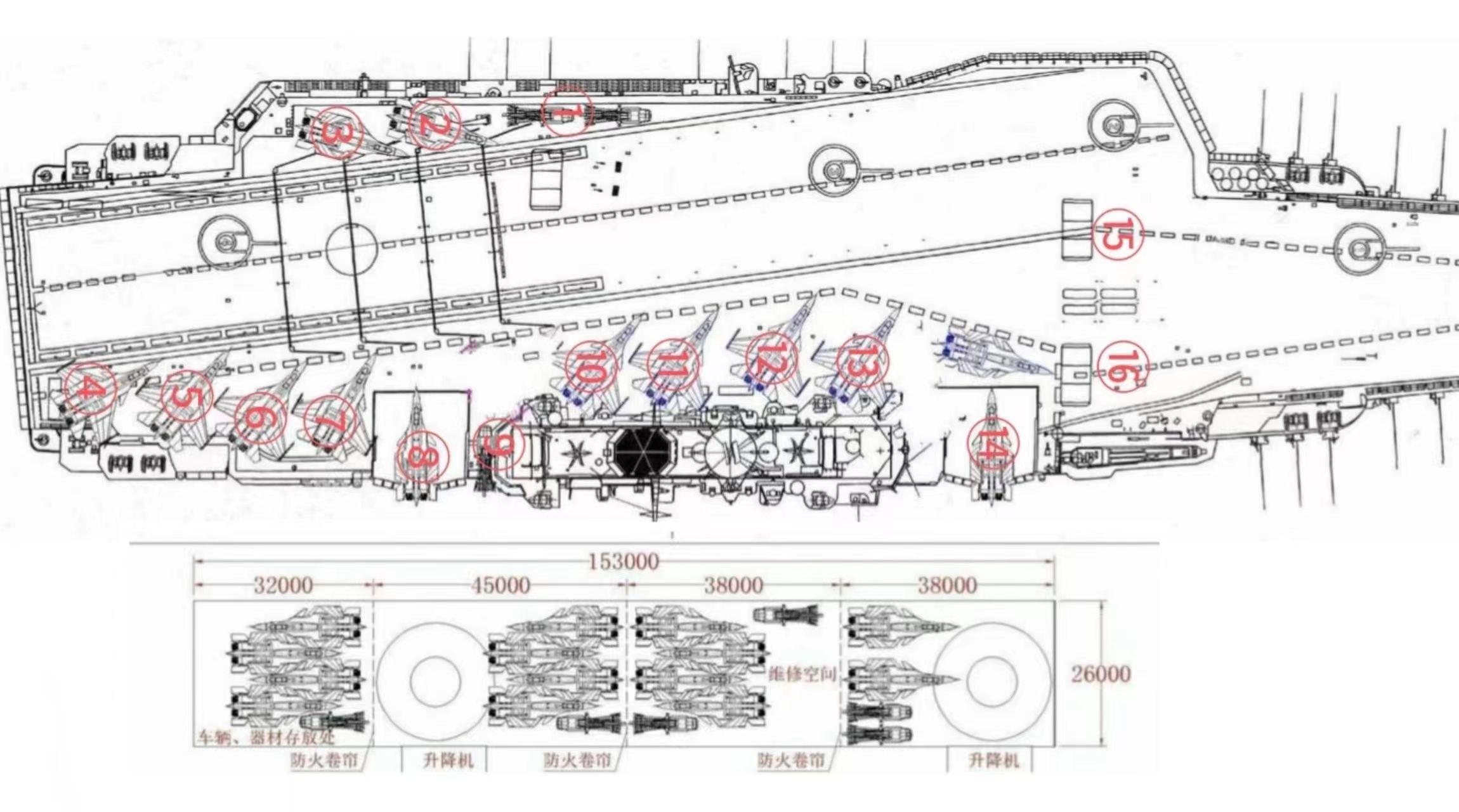 辽宁舰拥有6万吨的排水量,为何只搭载了36架舰载机?