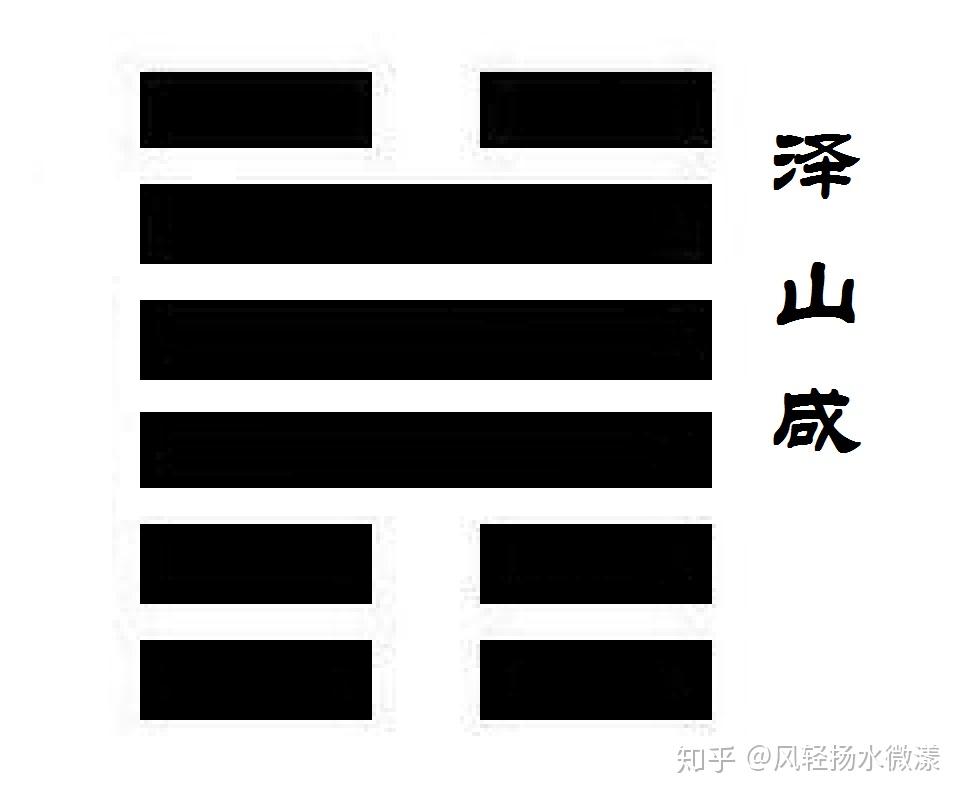 国学经典——《周易》第十九讲,泽山咸 - 知乎