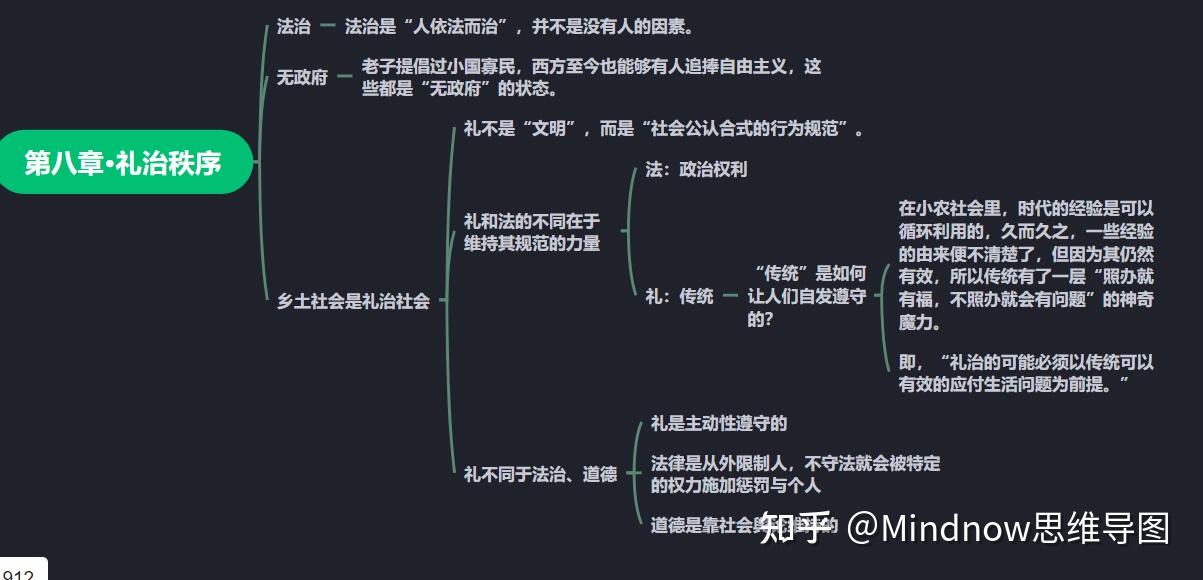 求《鄉土中國》中〈禮治秩序〉一章的思維導圖,越精細越好? - 知乎