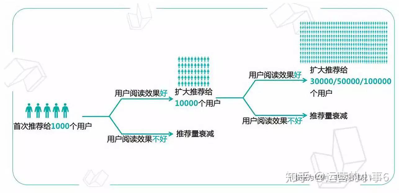 头条号怎么企业认证(今日头条怎么认证企业号)