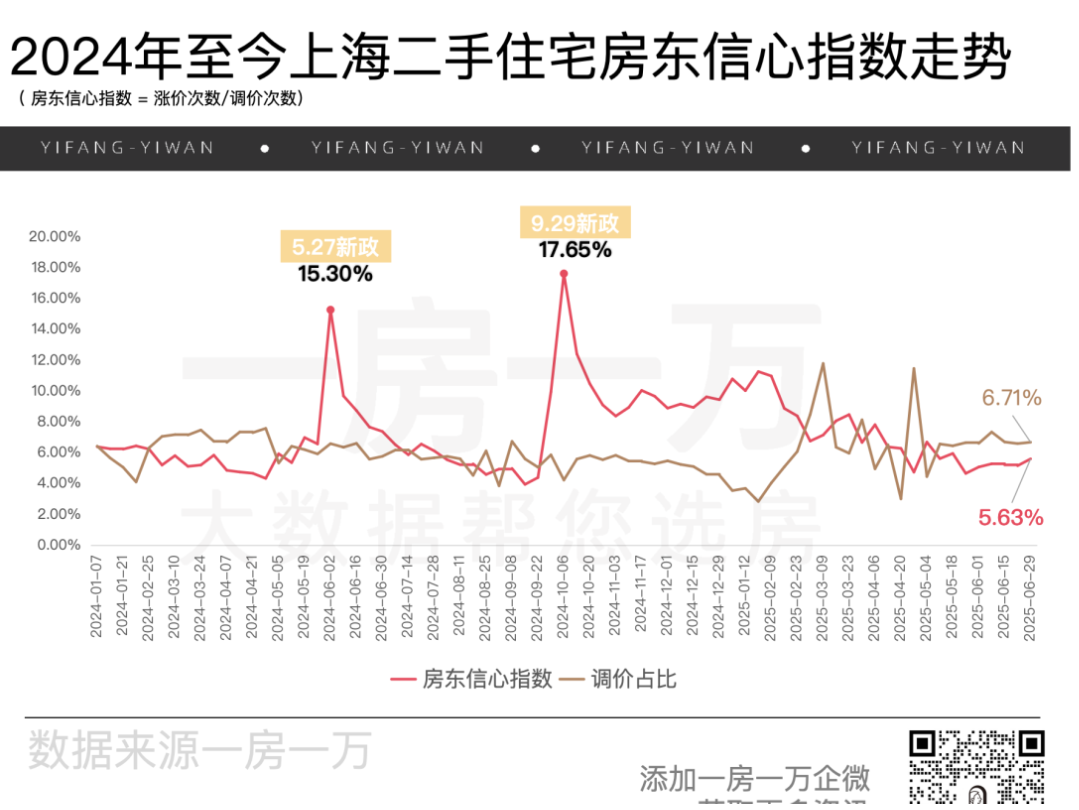 上海二手房破4年纪录 - 知乎
