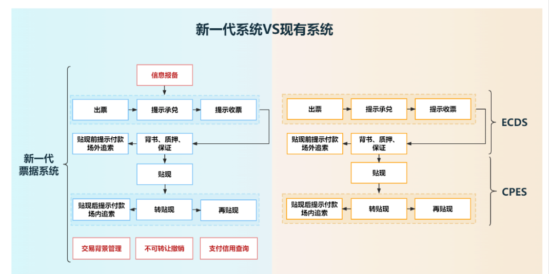 承兑汇票03:新老系统票据状态详解 - 知乎