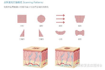 小时候打架脸上被抓了很多疤痕可以怎么修复疤痕