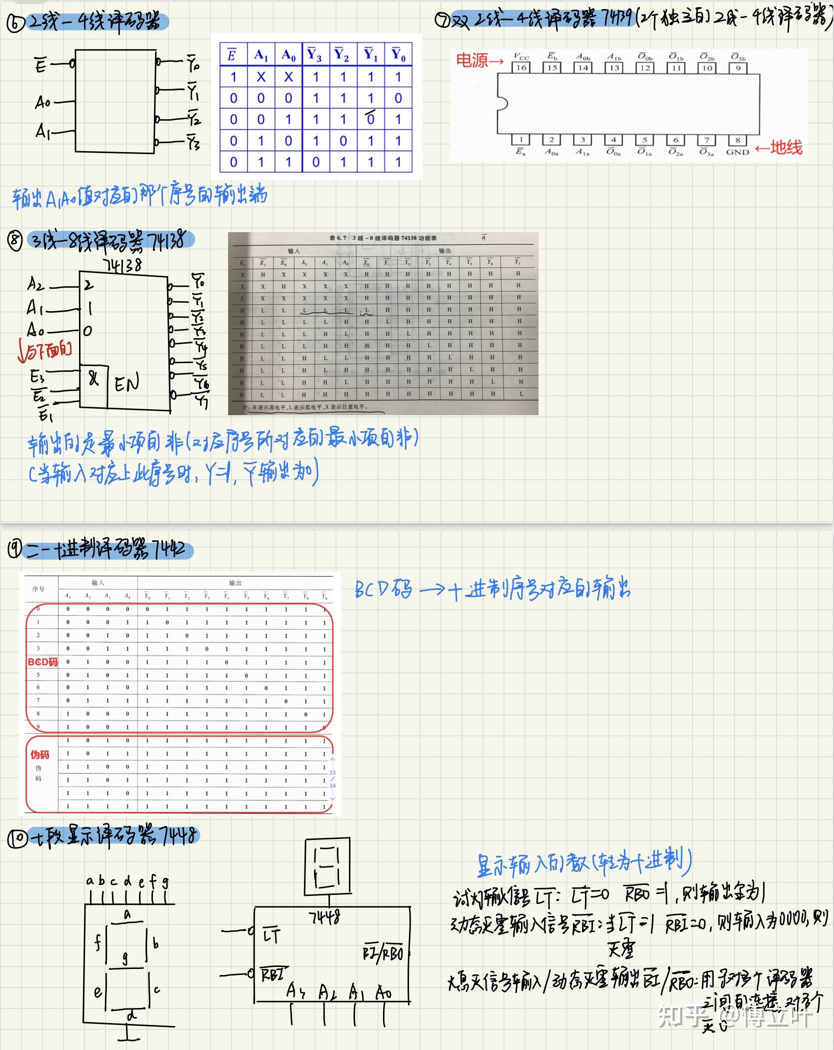 《数电》期末复习笔记