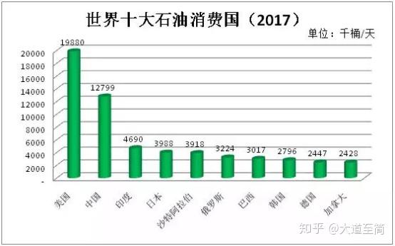 石油行业主要依赖于gdp吗_石油产业过剩 不能以GDP增速来衡量