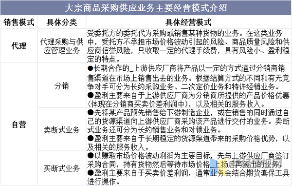 大宗商品行业发展现状如何？一文读懂大宗商品行业现状、市场竞争格局及未来发展趋势 - 知乎