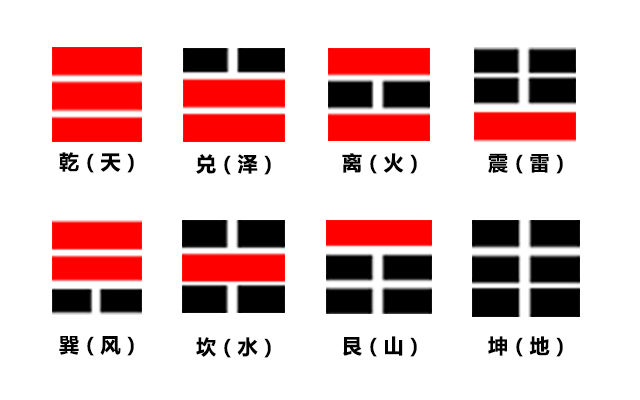 易经入门——解卦你必须知道的基础术语 - 知乎