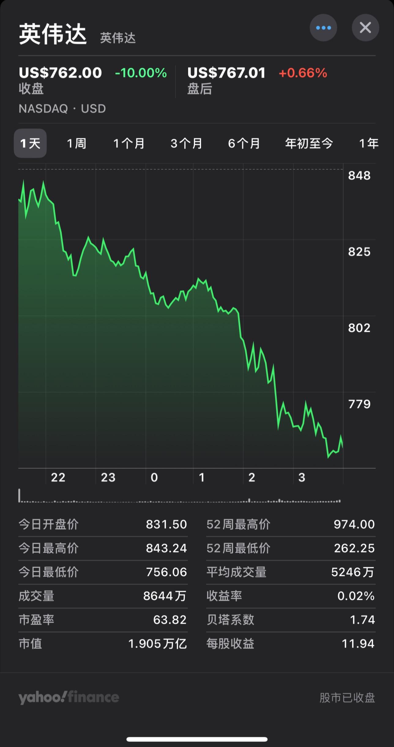 如何看待英伟达2024-04-20股票大跌10%? - 知乎
