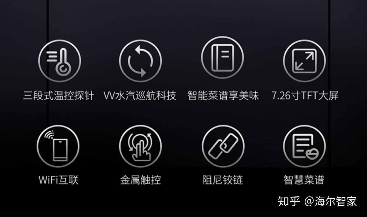 市场上高端家电品牌中哪个牌子的烤箱比较好