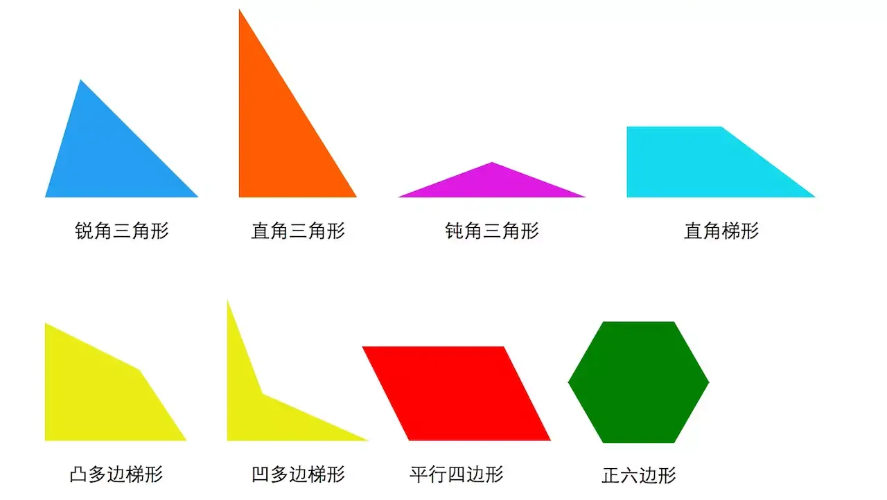 由于所有的二维多边形可以划分为多个三角形组成,加上border这种表现
