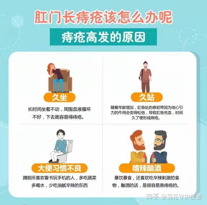 北京东大肛肠医院讲解:小痔疮大危害!!! - 知乎