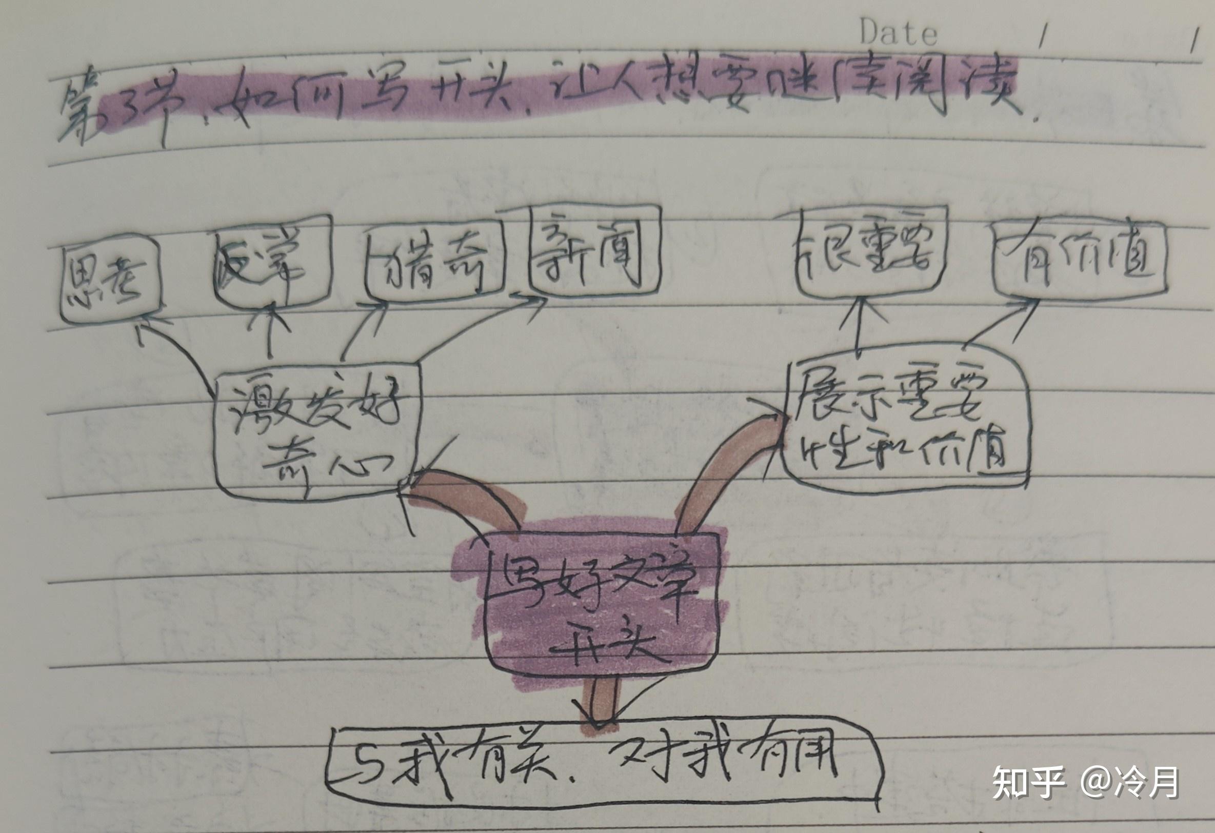 本节思维导图:三是与我有关,对我有用