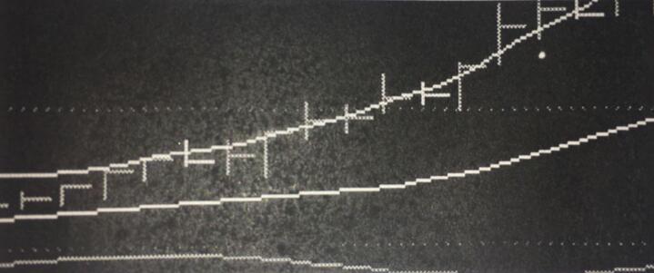 布林线BOLL指标详解(中)