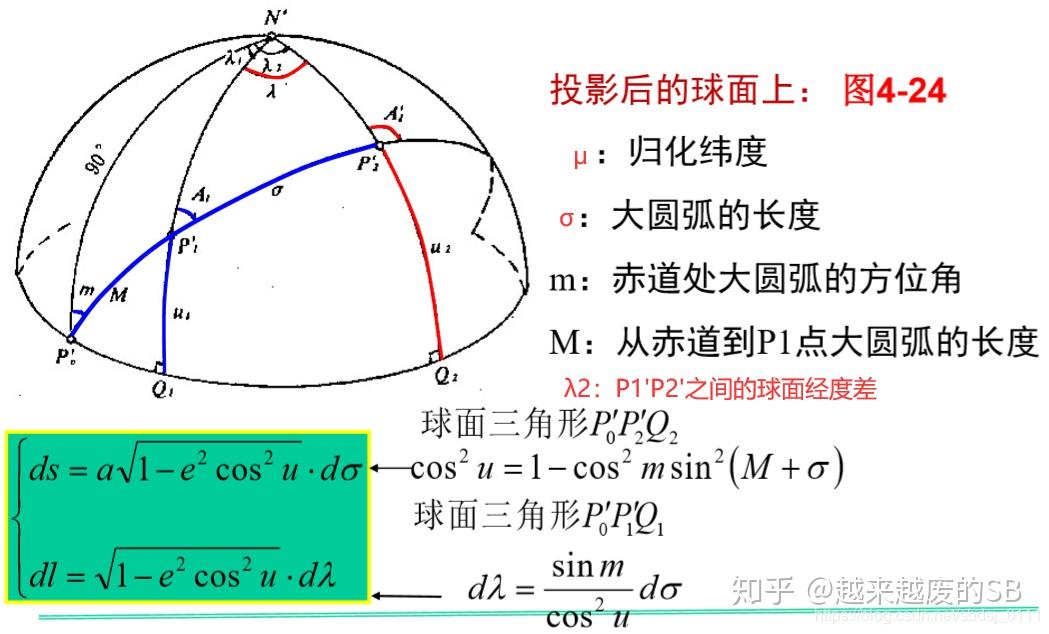 大地主题解算大地主题解算的实质: 1,椭球面上的极三角形问题 2,大地