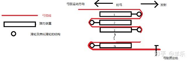 中国古代弩二 结构及复原 - 知乎