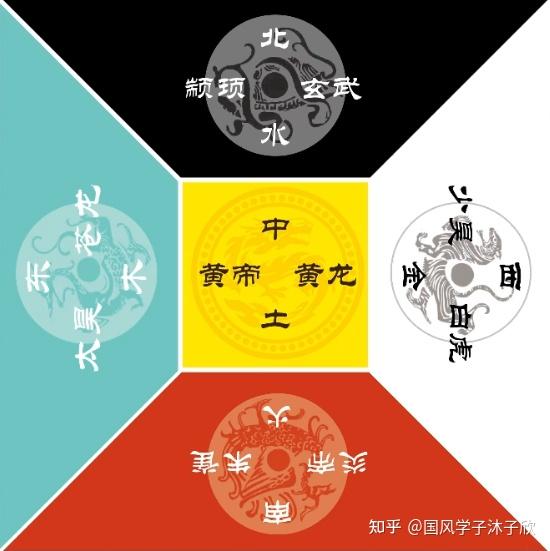 大汉正统?刘邦凭什么当皇帝?他是“赤帝子”还是“黑帝子”?【中国天文史·番外】 - 知乎