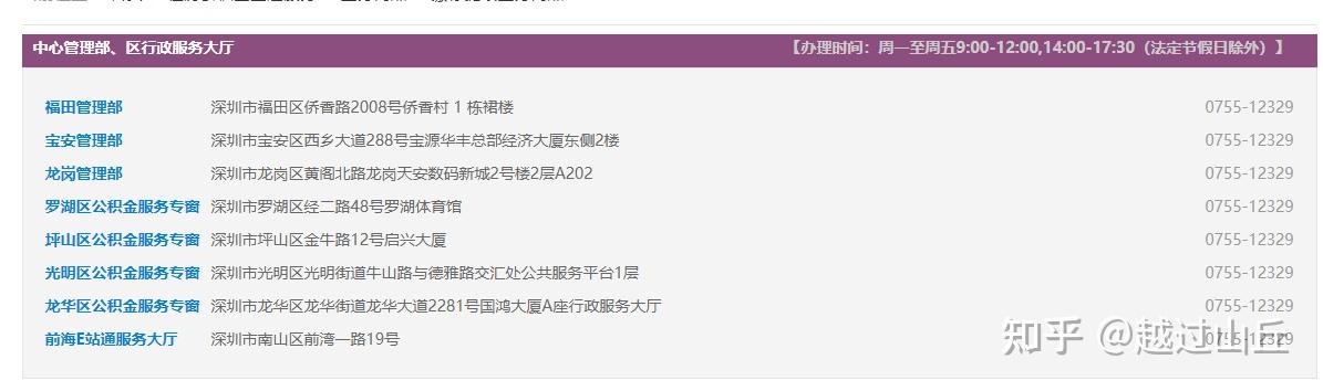 深圳公积金异地贷款买房完整攻略 - 知乎