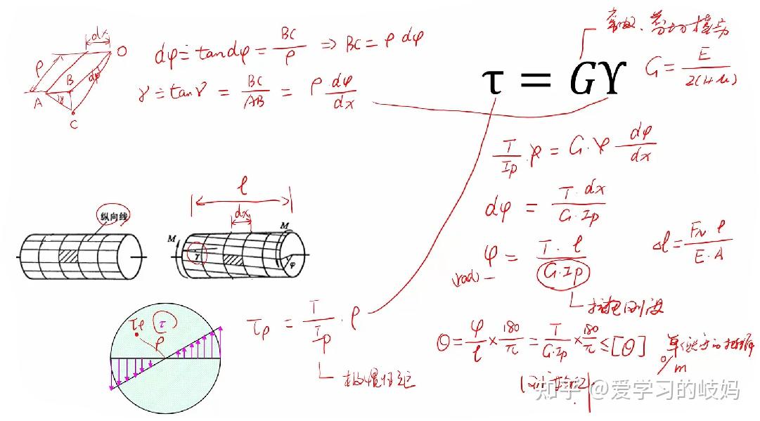 【材料力学】变形与刚度——轴的扭转变形 - 知乎