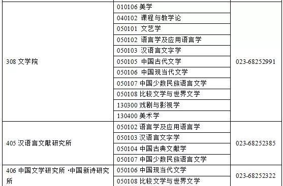 2021西南大學現當代文學考研招生目錄報錄比複習規劃參考書目複試線