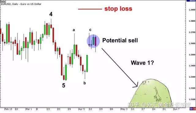 艾略特波浪理论 艾略特波浪理论